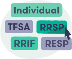 Illustration depicting account types: RRSP, TFSA, RESP, RRIF, Individual